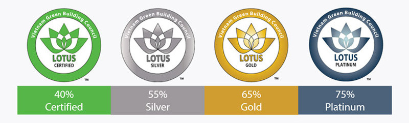 Tiêu chuẩn LOTUS
