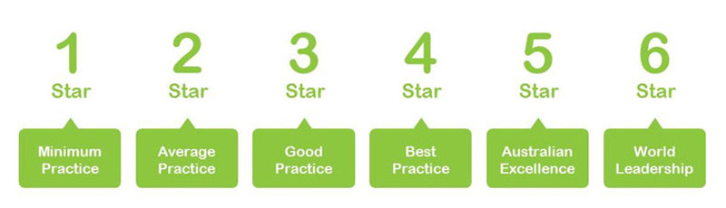 Tiêu chuẩn Green Star