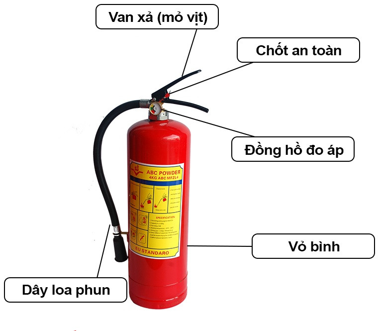 Sơ đồ cấu tạo chi tiết bình chữa cháy bột 4kg loại xách tay