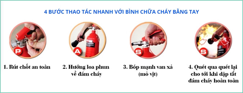 420buoc20thao20tac20nhanh20voi20binh20chua20chay20bang20tay 1