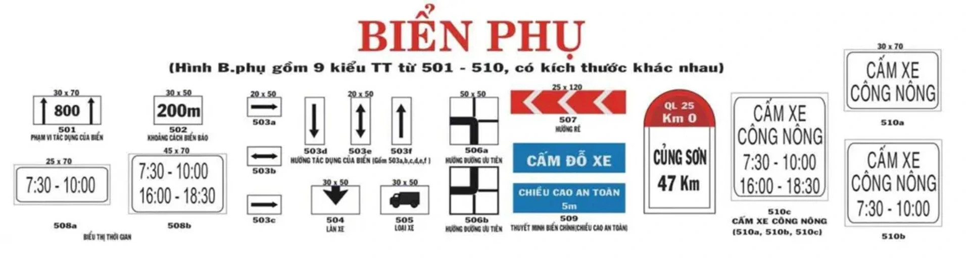 Các biển báo phụ hỗ trợ thông tin cho biển chính