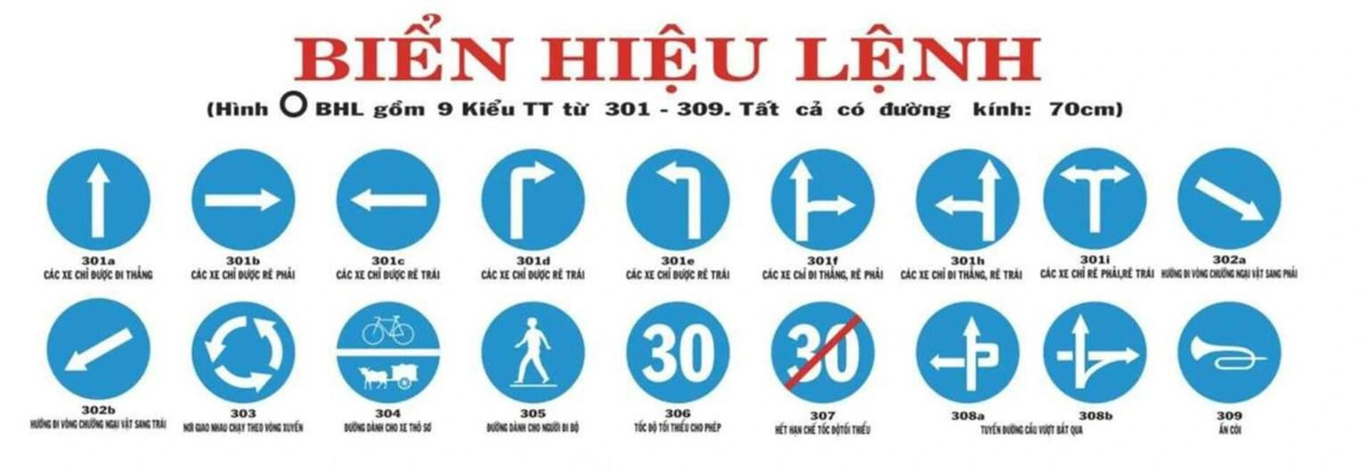 Các biển báo thuộc nhóm biển báo hiệu lệnh