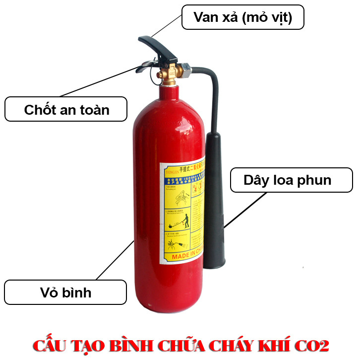 Sơ đồ cấu tạo chi tiết bình khí chữa cháy CO2 cầm tay và các bộ phận chính