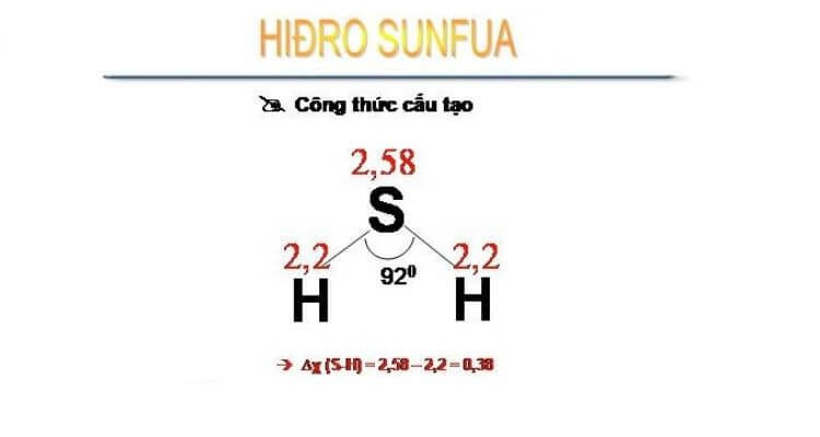 Cấu trúc phân tử khí Hydro sulfide (H2S) với nguyên tử lưu huỳnh trung tâm và hai hydro