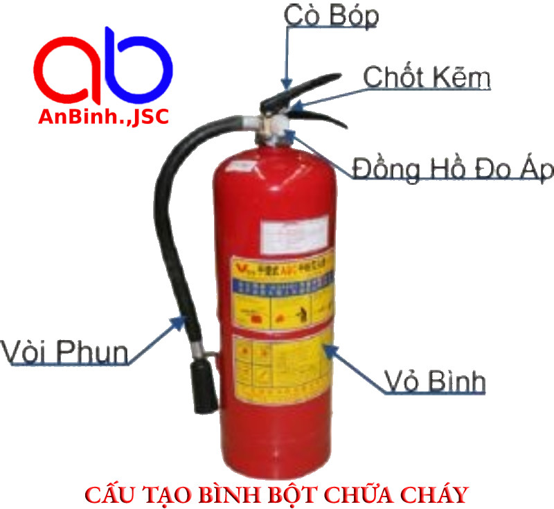 Cấu tạo cơ bản của bình chữa cháy dạng bột