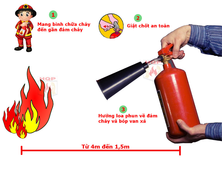 Cách Sử Dụng Bình Chữa Cháy Đúng Chuẩn Cứu Người Và Tài Sản 3 image 10