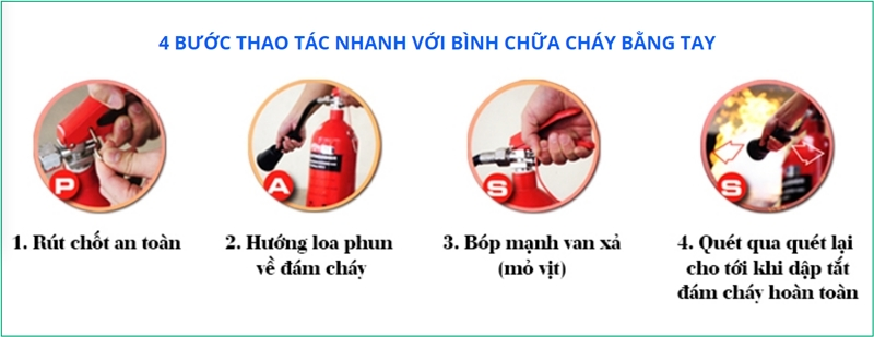 Cách Sử Dụng Bình Chữa Cháy Đúng Chuẩn Cứu Người Và Tài Sản 4 image 8
